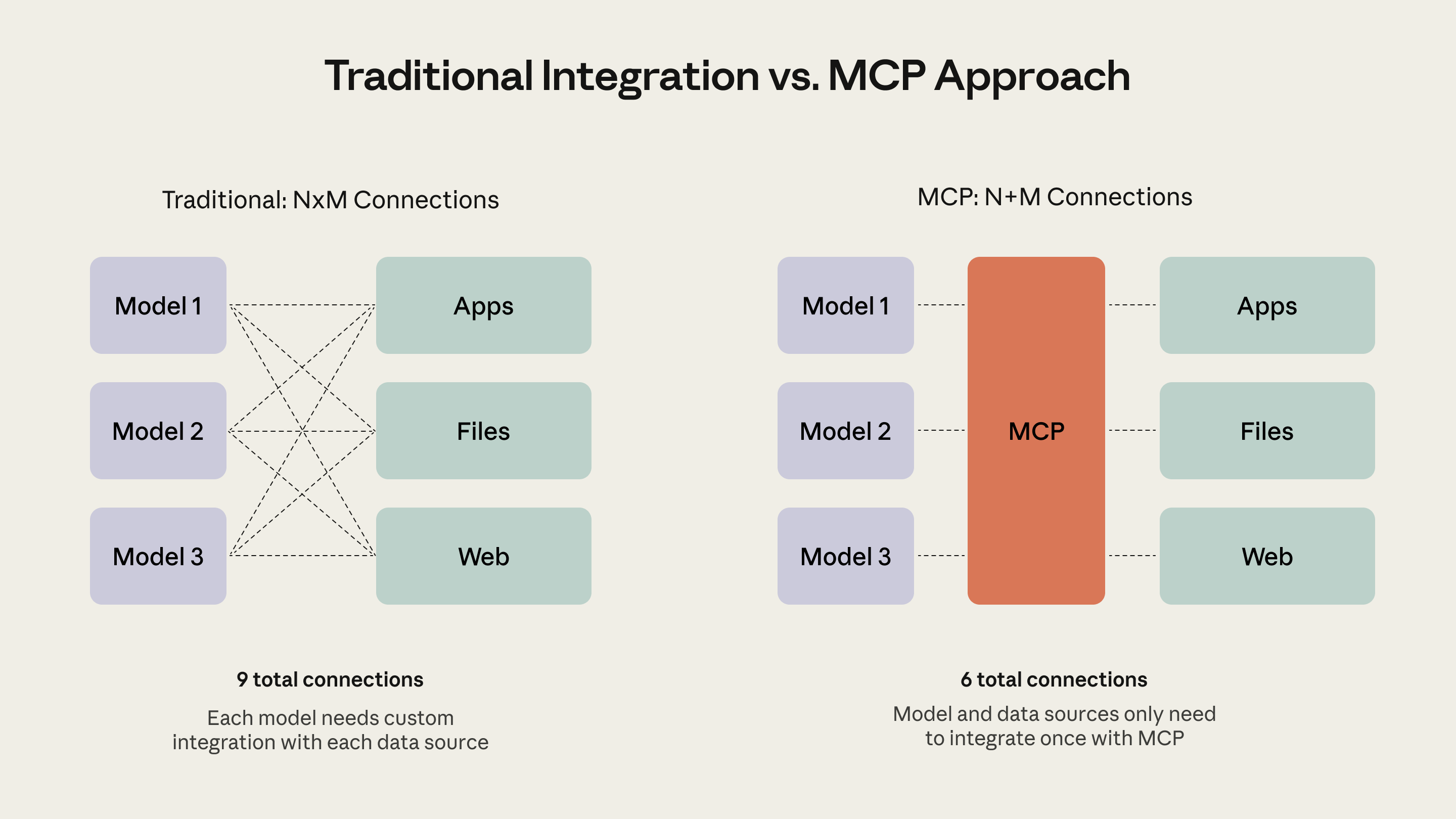 Integración Claude MCP (Model Context Protocol)