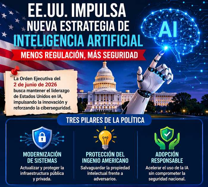 Auditoría de fragmentación operativa