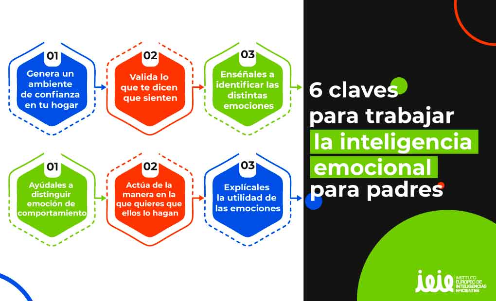 Identifica la emoción dominante