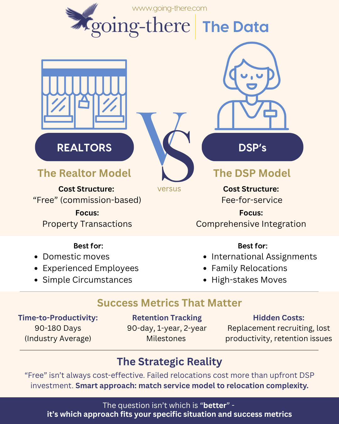Local Market Mastery & Off-Market Access
